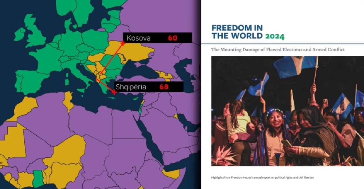 Freedom House: Shqipëria dhe Kosova, vende “pjesërisht të lira” pavarësisht përparimeve